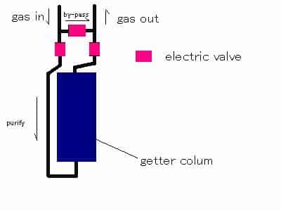 หลักการทำงานของ POD ใช้แล้วทิ้ง