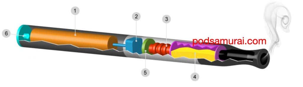 ชิ้นส่วนของบุหรี่ไฟฟ้า พอต